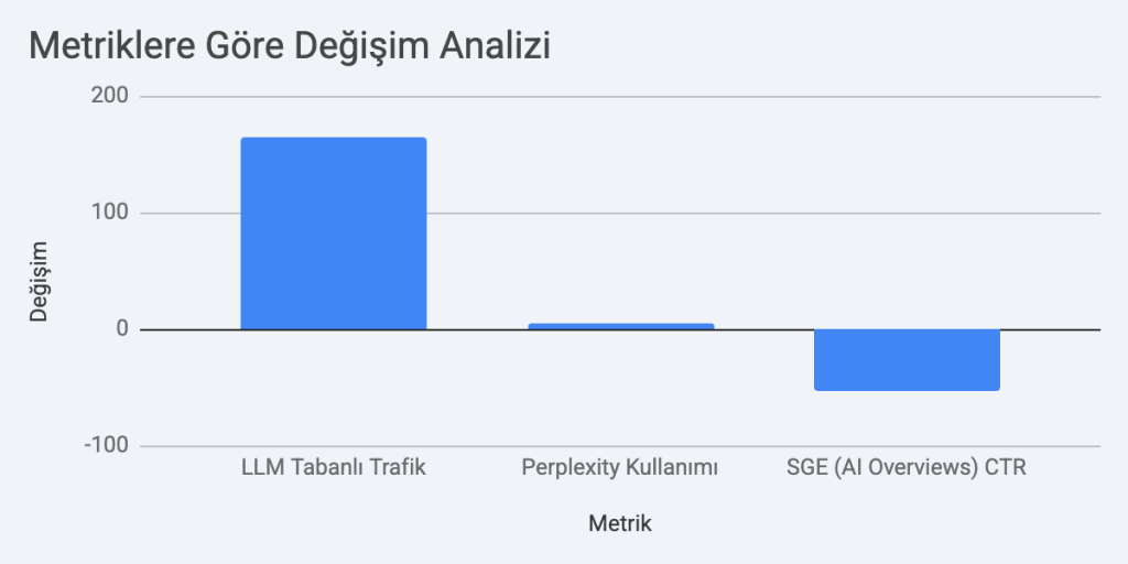 yapay zeka motoru optimizasyonu analiz grafiği